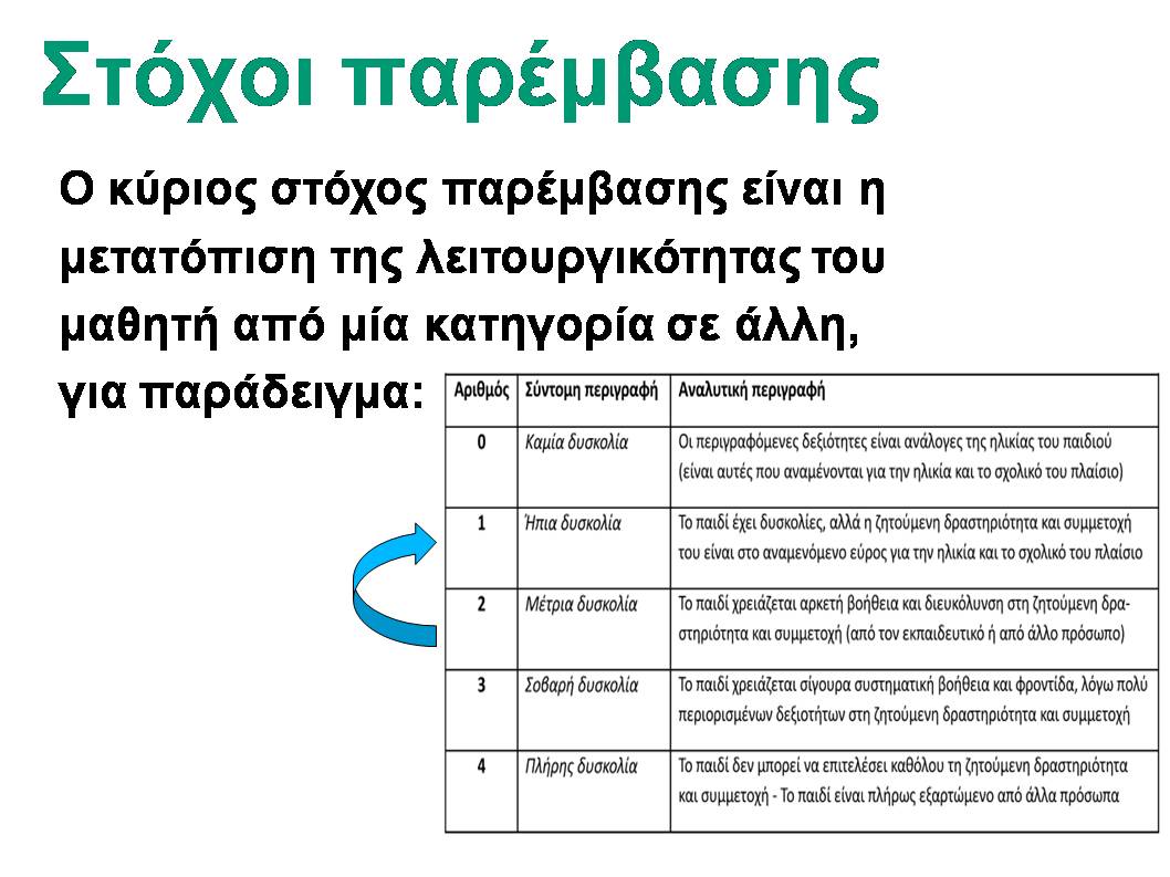 Εικόνα επιλογής